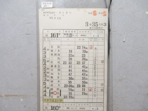 直方気動車区 35仕業 (キハ2/宮田線)