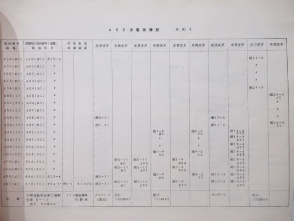 阪急600系　車両形式図表