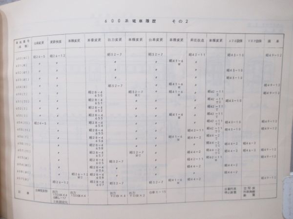 阪急600系　車両形式図表