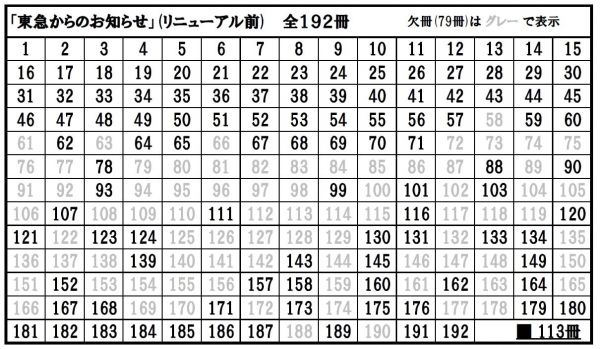 「東急からのお知らせ」 115冊組