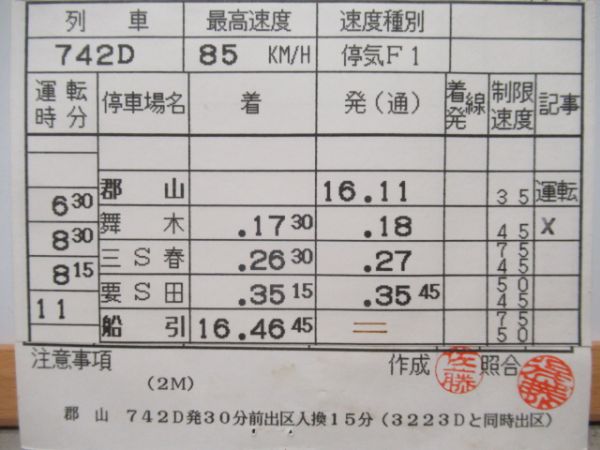 郡山運輸区　501仕業揃い