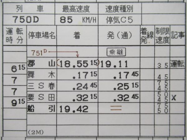 郡山運輸区　501仕業揃い