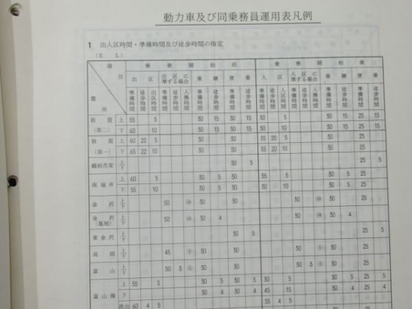 金沢鉄道管理局 動力車・電車 及び 同乗務員運用表