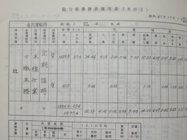 金沢鉄道管理局 動力車・電車 及び 同乗務員運用表