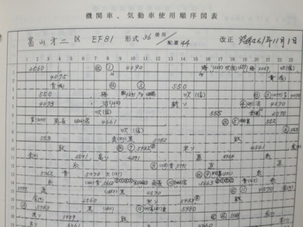 金沢鉄道管理局 動力車・電車 及び 同乗務員運用表