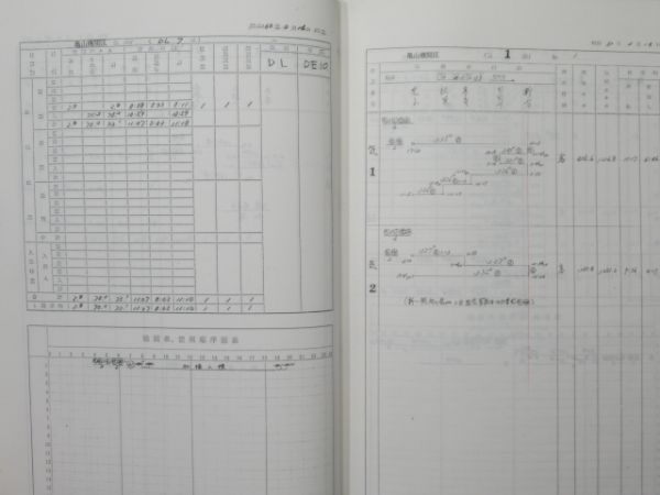 天王寺鉄道管理局 機関車・気動車運用表