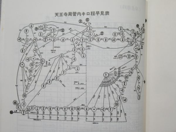 天王寺鉄道管理局 機関車・気動車運用表