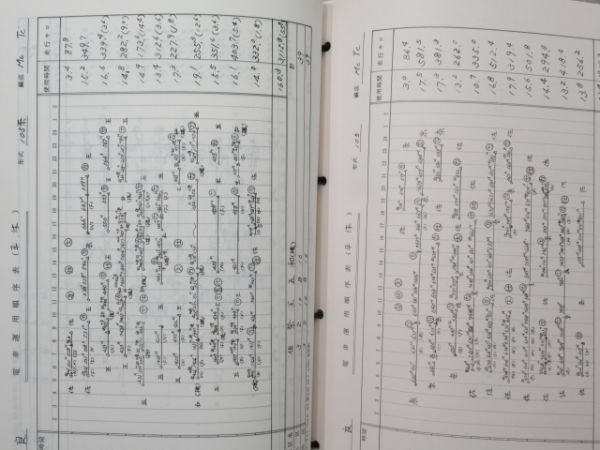 天王寺鉄道管理局 機関車・気動車運用表