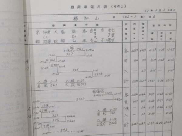 福知山鉄道管理局 機関車運用表