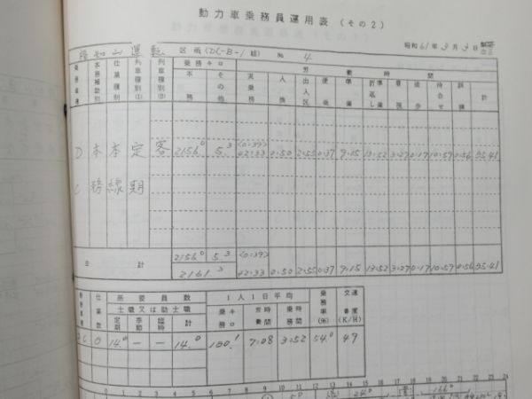 福知山鉄道管理局 機関車運用表