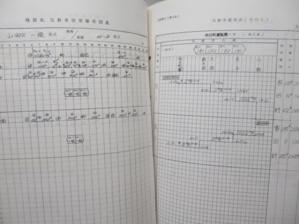 大阪鉄道管理局 気動車・機関車 運用表2冊組