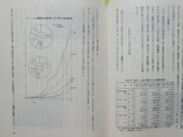 「日本社史全集 -新潟鐵工所 八十年史-」