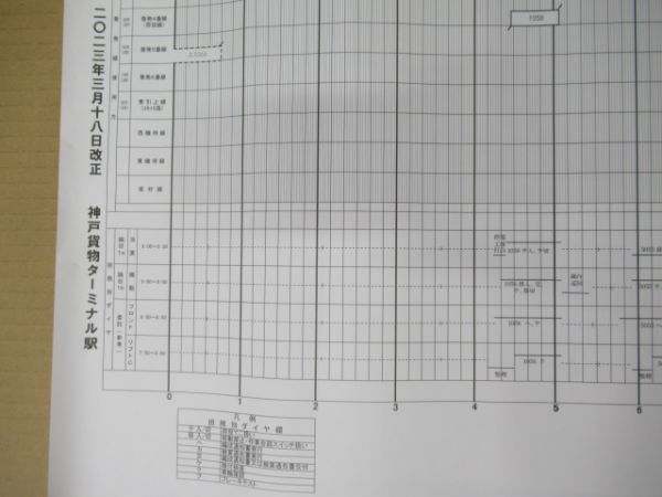 構内作業ダイヤ 5点組