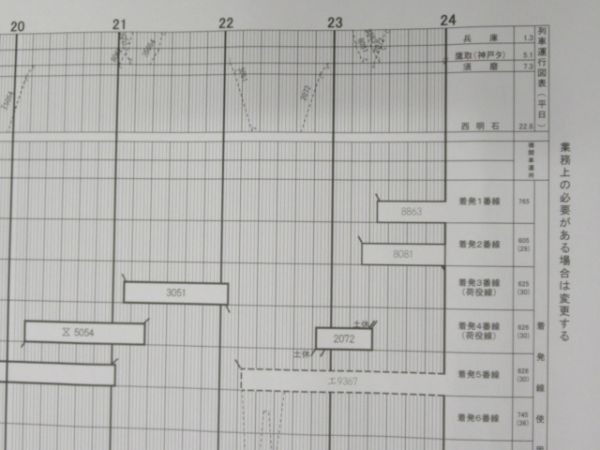 構内作業ダイヤ 5点組