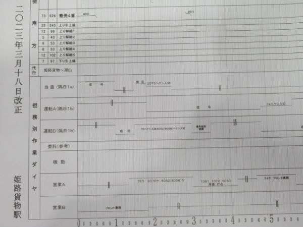 構内作業ダイヤ 5点組