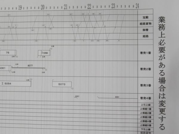 構内作業ダイヤ 5点組