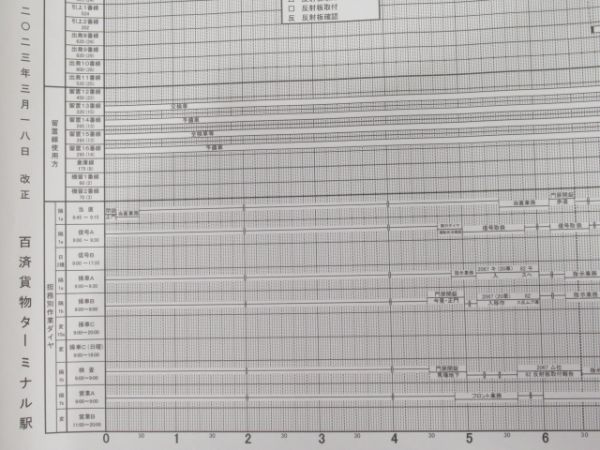 構内作業ダイヤ 5点組