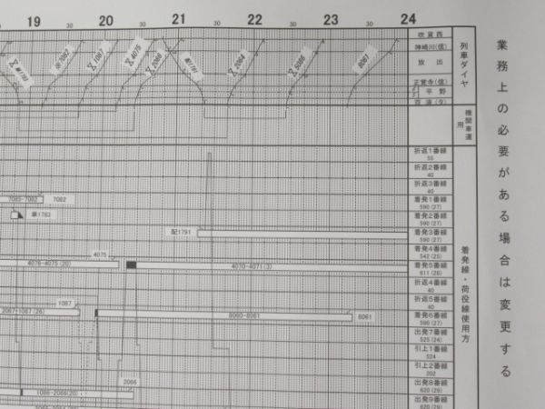 構内作業ダイヤ 5点組