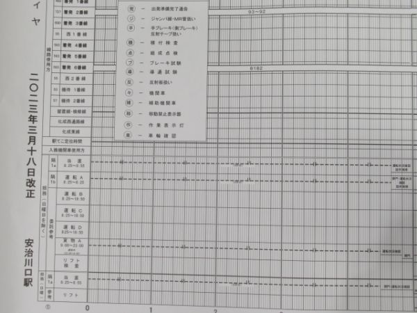 構内作業ダイヤ 5点組