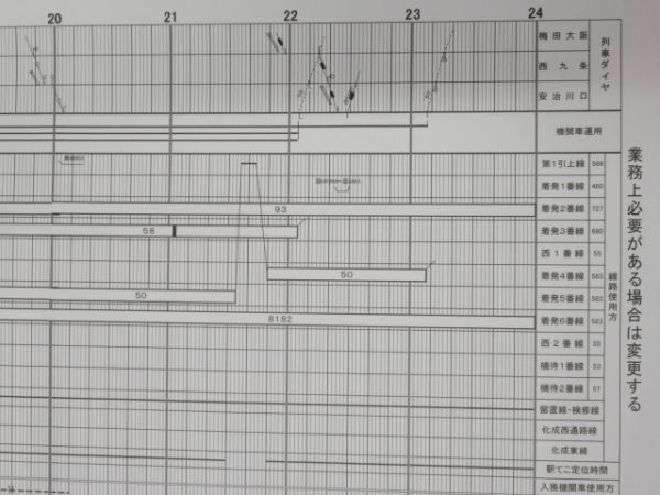 構内作業ダイヤ 5点組