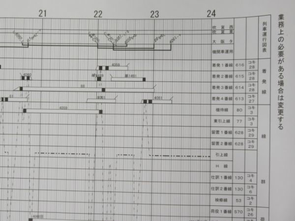 構内作業ダイヤ 5点組