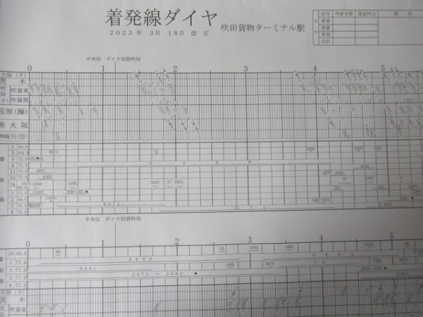 吹田貨物ターミナル 着発線・構内機走線 ダイヤ2点組