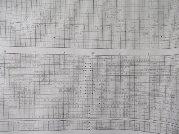 吹田貨物ターミナル 着発線・構内機走線 ダイヤ2点組