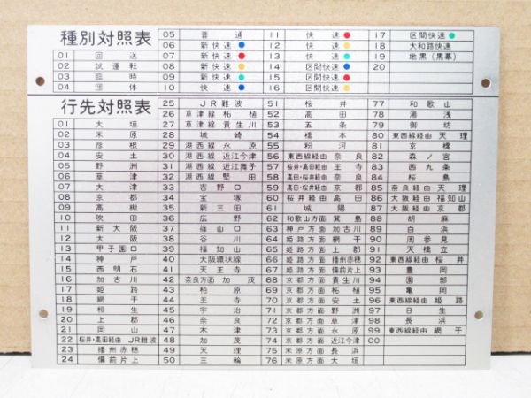 221系 種別・行先 対照表