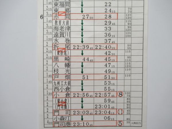 門司港運転区 1仕業 (特急きらめき)