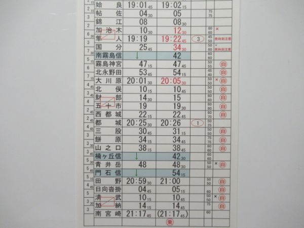 鹿児島運輸センター 31行路 揃い (特急きりしま など)