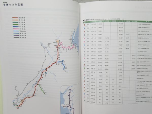 「京阪百年のあゆみ」