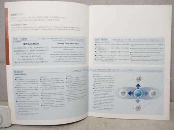 東京メトロ会社案内パンフレット3冊組