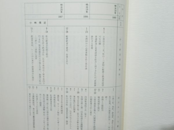 「伊予鉄道百年史」
