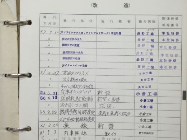 気動車車体履歴簿「キハ 65-517」