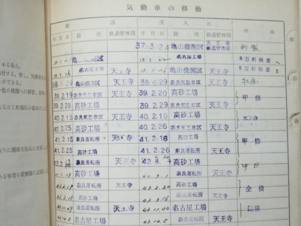 気動車車体履歴簿「キハ 20-471」