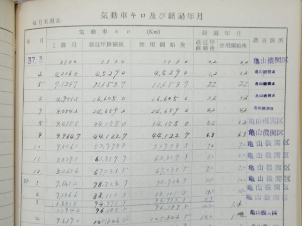 気動車車体履歴簿「キハ 20-471」