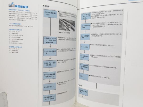 JR東日本 車内通信研修口座 入門コース3冊組