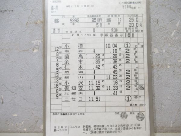 小樽運転所　5900仕業揃い「SLニセコ」