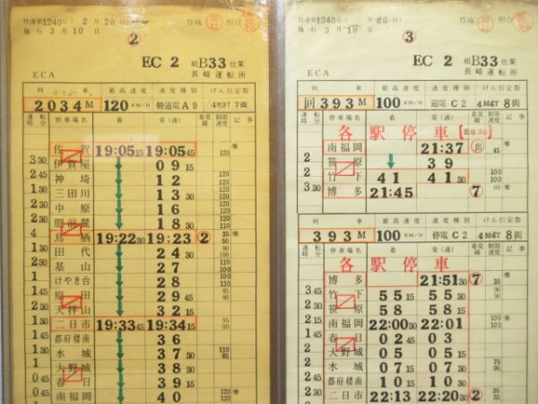長崎運転所　EC2組B33仕業揃い「特急かもめ」入り