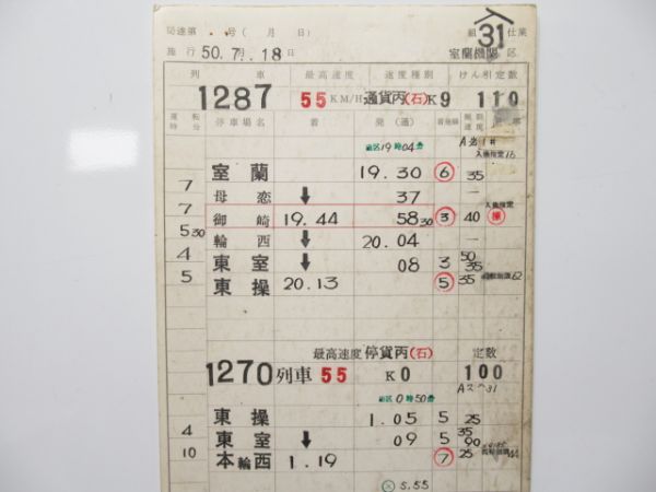 室蘭機関区 入31仕業 揃い (D51 牽引)