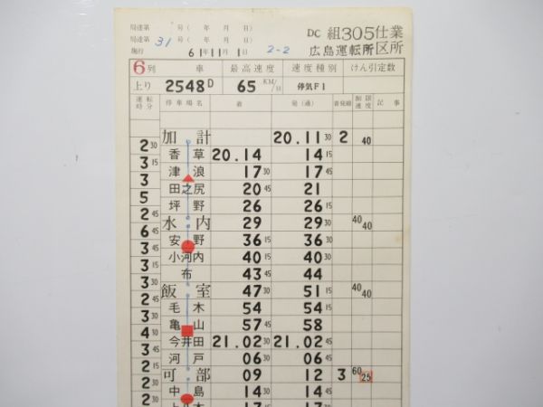 広島運転所 DC305仕業 (可部線 定期DC) 