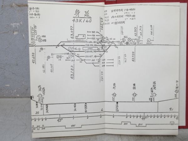 静岡鉄道管理局 運転関係線路図 (貨物指令用)