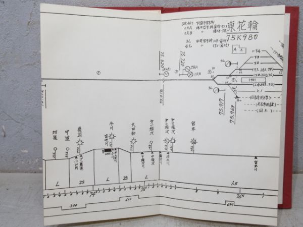 静岡鉄道管理局 運転関係線路図 (貨物指令用)
