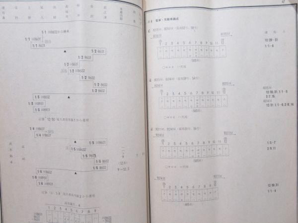 金沢鉄道管理局 冬季多客輸送関係達 昭和60年度