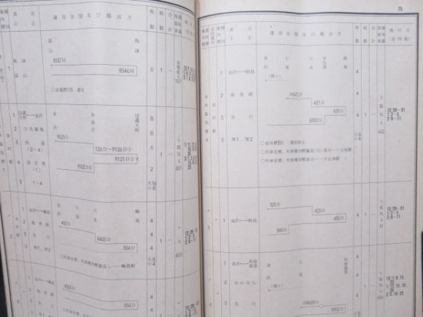 金沢鉄道管理局 冬季多客輸送関係達 昭和60年度