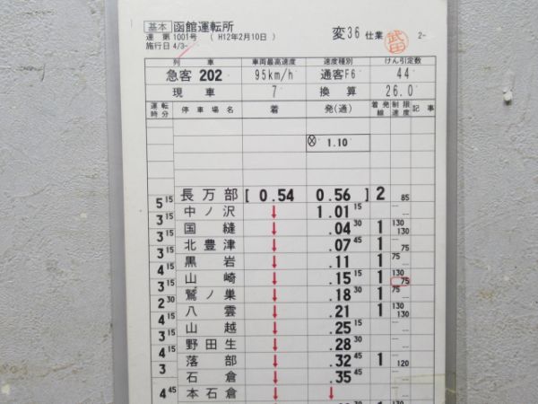 函館運転所 変36仕業 (寝台急行 はまなす)