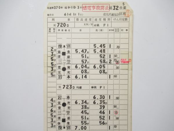岩見沢運転区 32仕業 (廃線 幌内線)