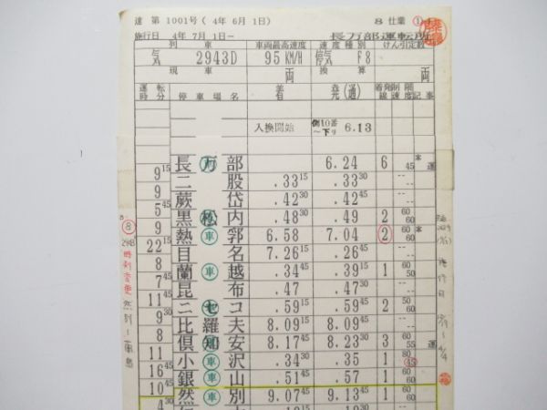長万部運転所 8仕業