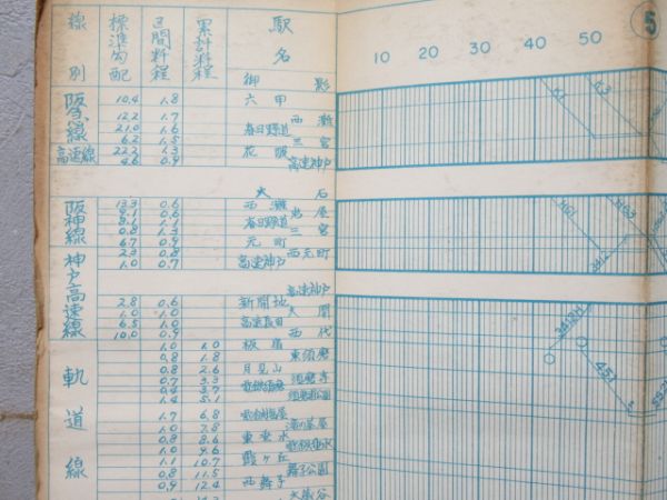 列車運行図表 山陽電気鉄道 第1号・第2号