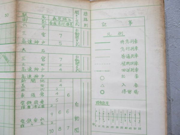 列車運行図表 山陽電気鉄道 第1号・第2号